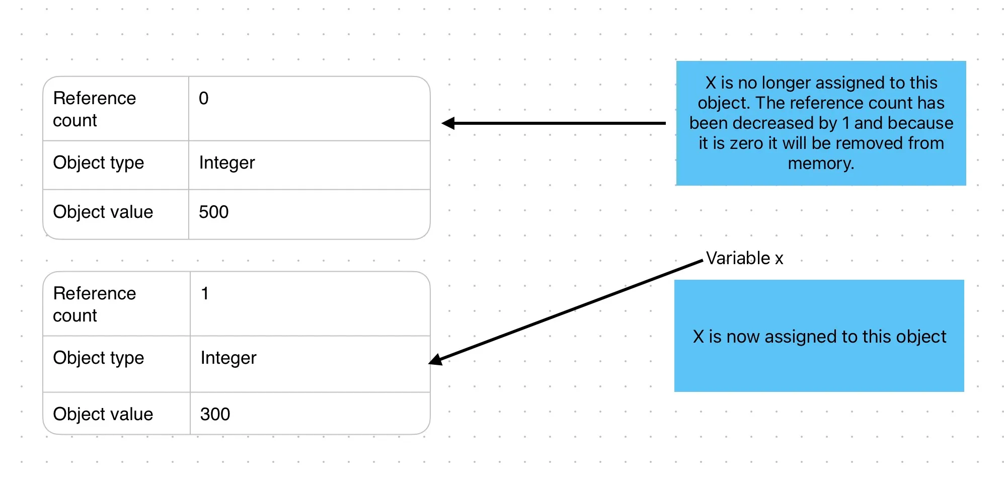 pyobject illustration