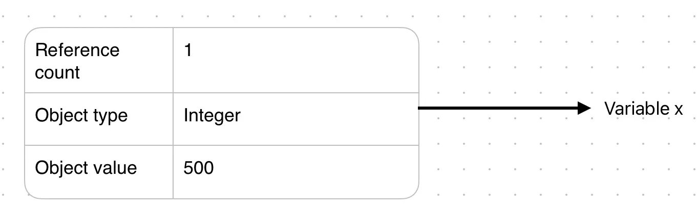 pyobject illustration